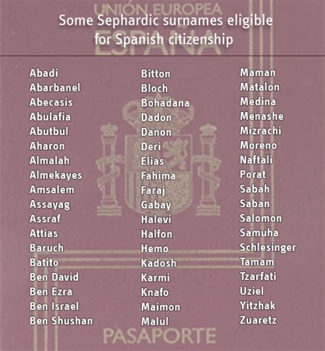 There are various lists of last names that originated in the Sepharad. . Sephardic last names list